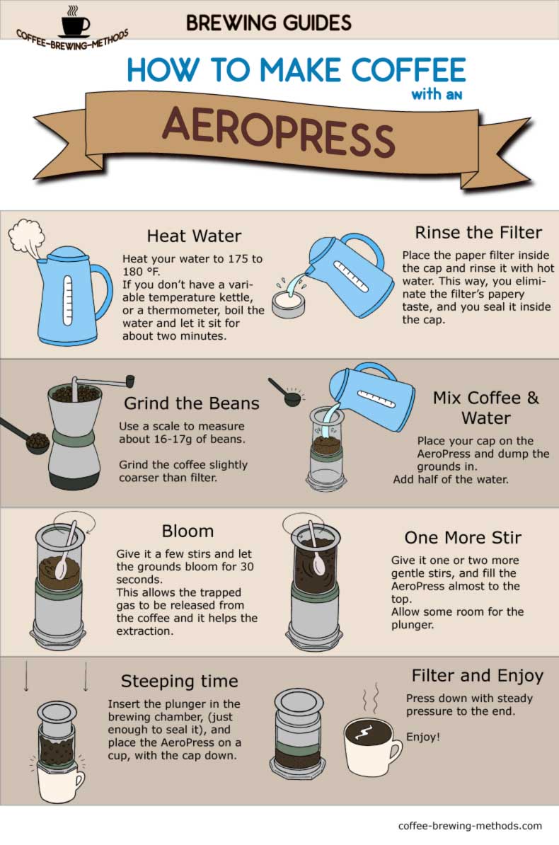 5 Amazing things You Can Do With An Aeropress – How To Brew Coffee